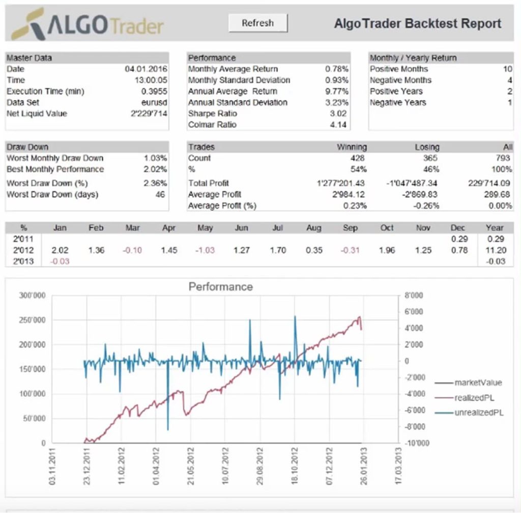 algotrader